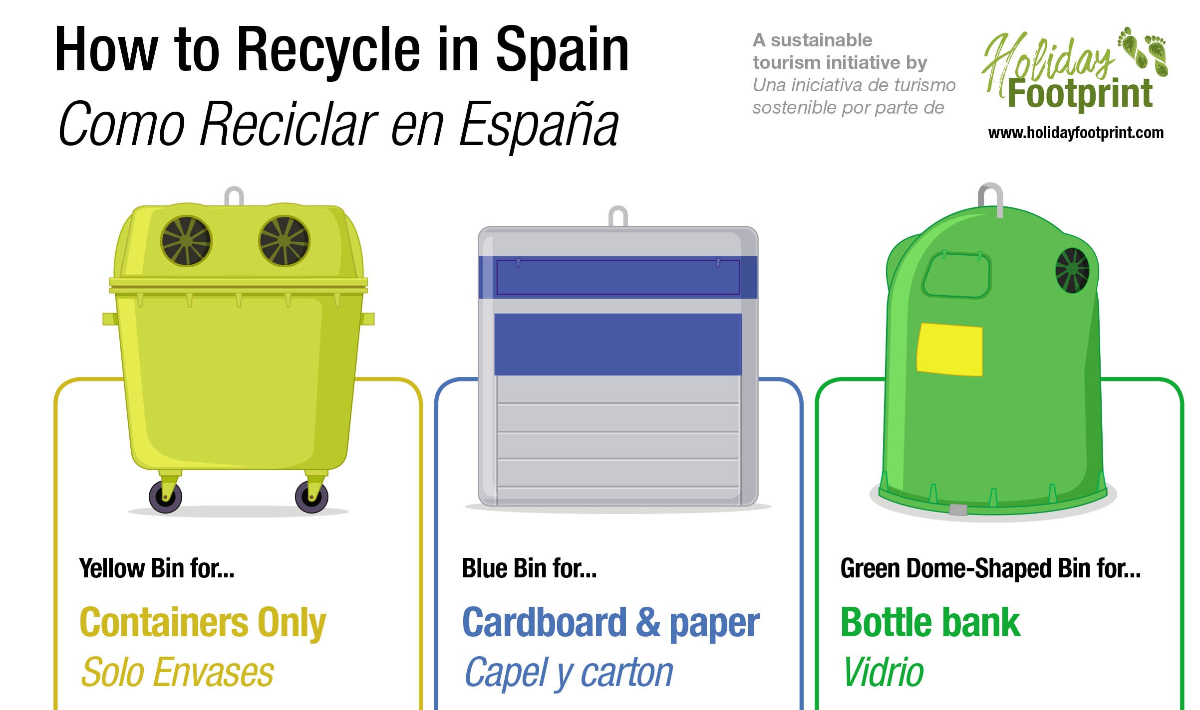 How to recycle in Spain whilst on holiday The Leader Newspaper