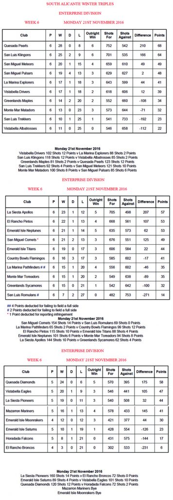 results-and-tables