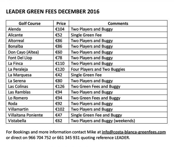 Some of the best discounted green fees are available to you through Mike Probert