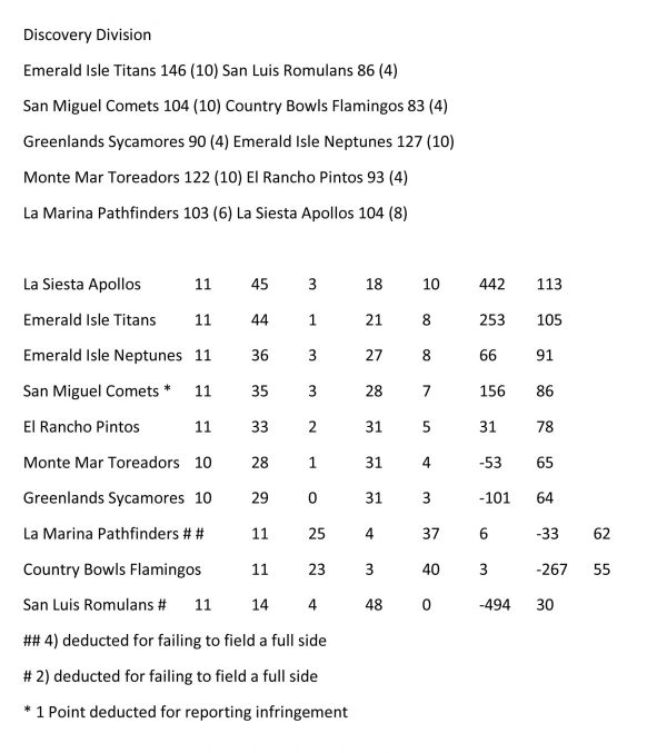Microsoft Word - SOUTH ALICANTE WINTER TRIPLES