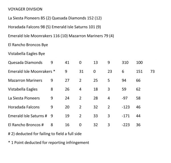 Winter League Voyager Division