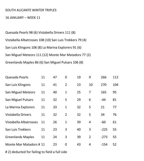 Microsoft Word - SOUTH ALICANTE WINTER TRIPLES