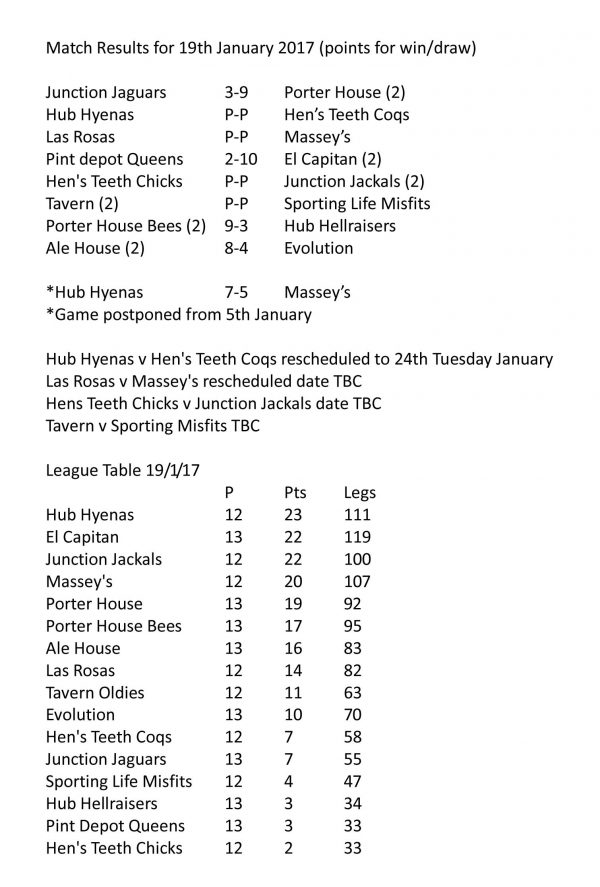 Results and tables