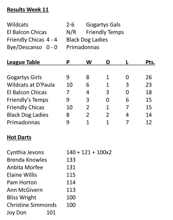 League tables and results