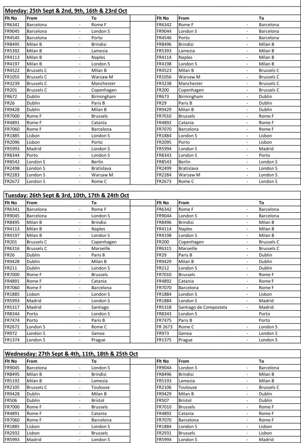 Ryanair Flight Cancellations (September 2017 to October 2017)