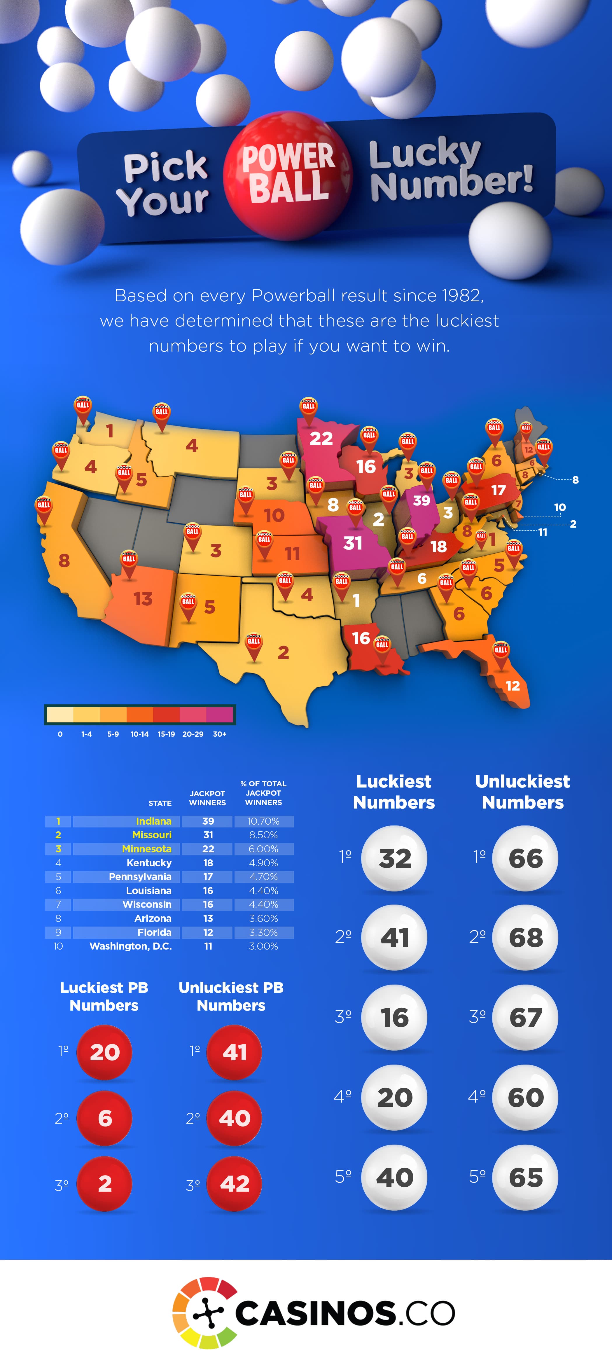 Powerball Lucky Numbers