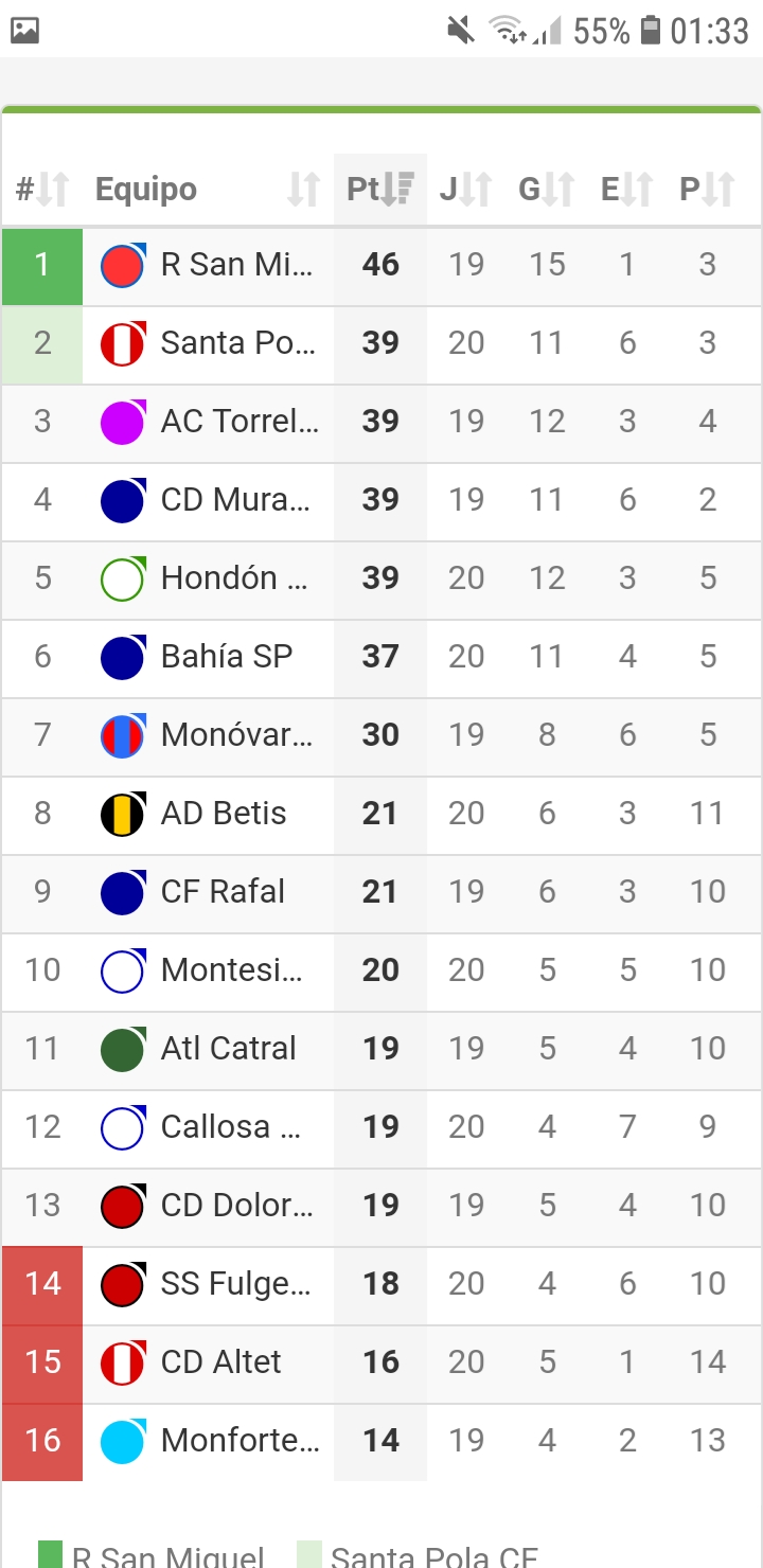 Valencia 1st Regional G8 table.