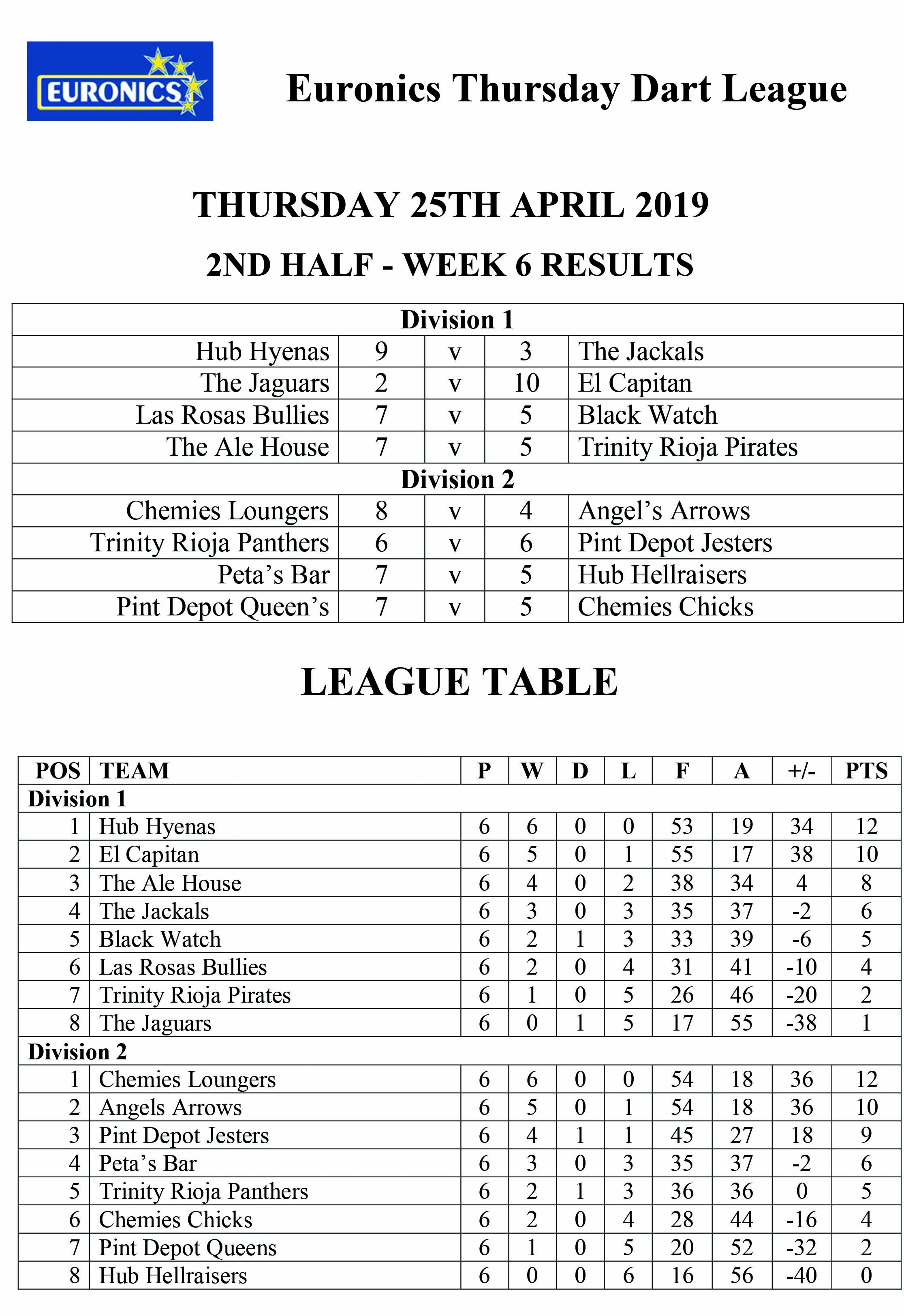 League Table 2nd Half Week 6