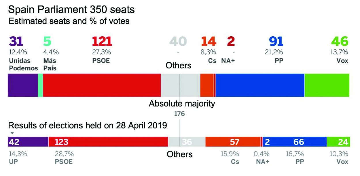 The estimate of likely seats produced by pollster 40Db