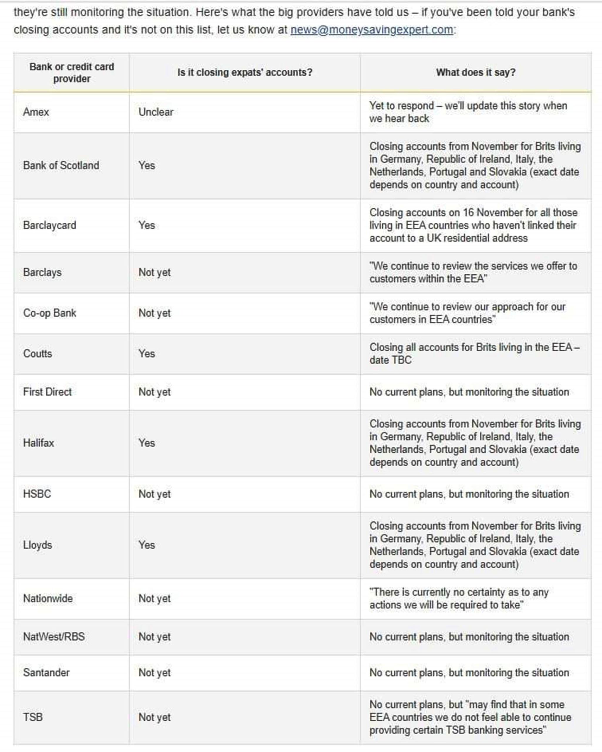 Current situation with UK Banks on expat accounts