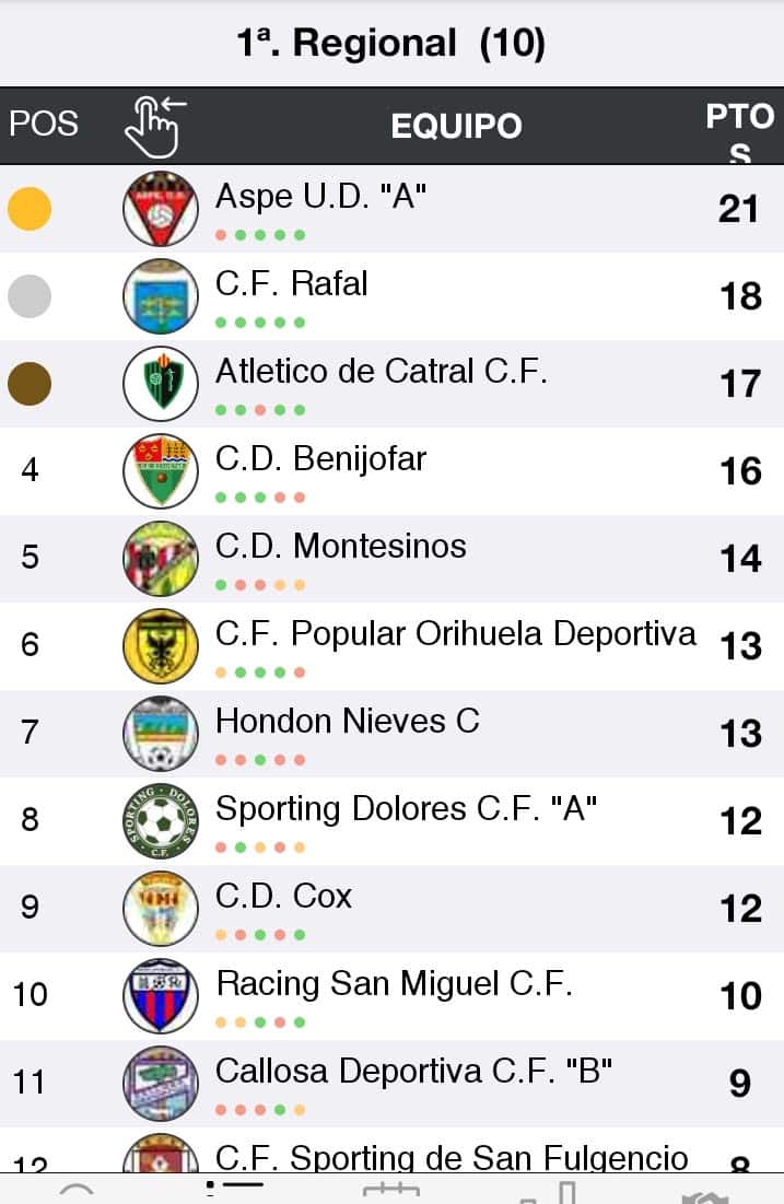 Valencia 1st Regional Group 10 current table.