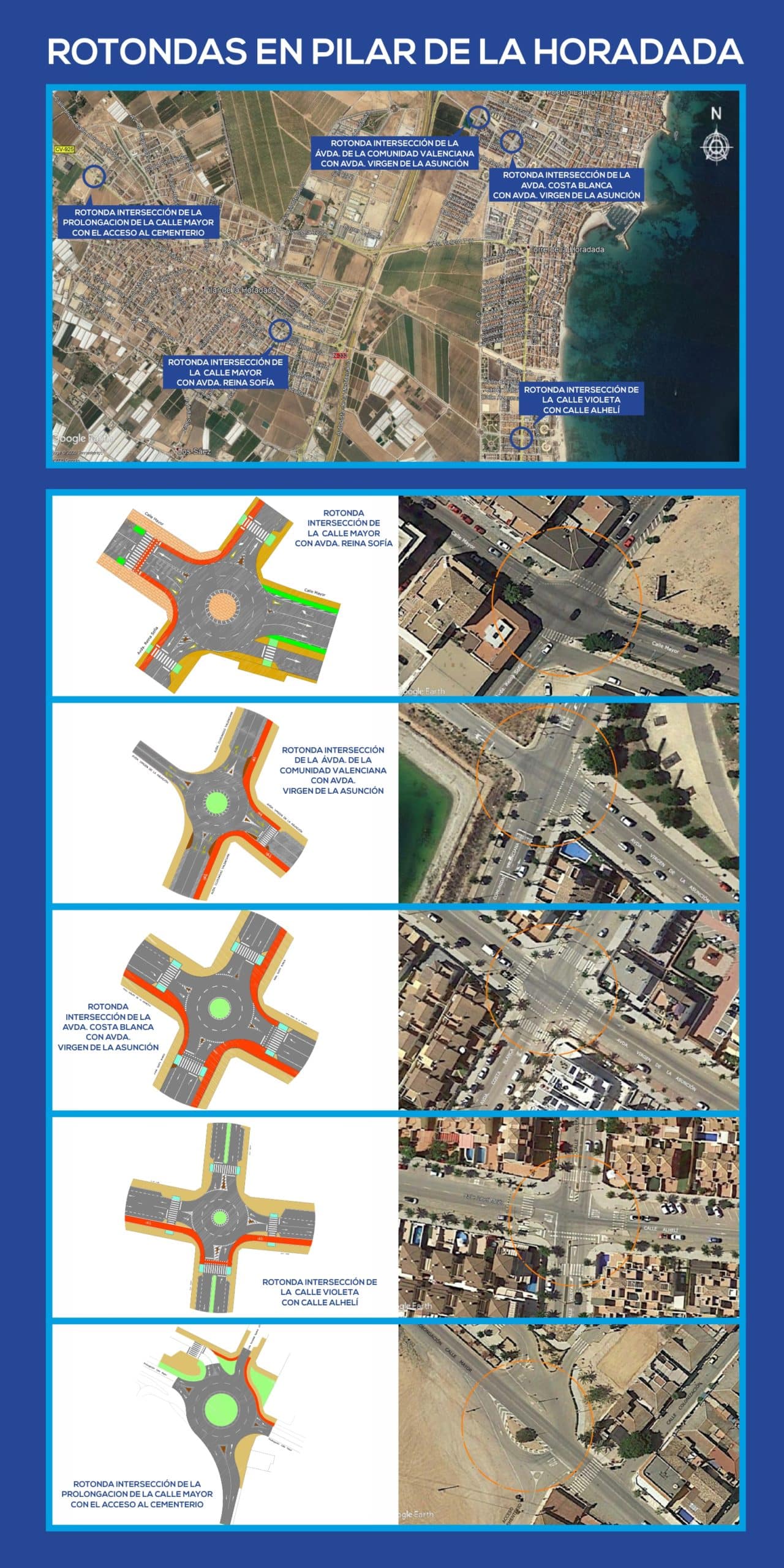 Five new roundabouts for Pilar de la Horadada